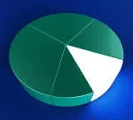 Chart Industries company icon