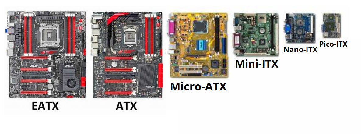 ukuran motherboard