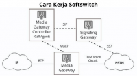 Cara Kerja Softswitch