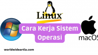 cara kerja operating sistem