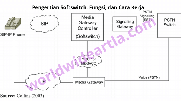 pengertian Softswitch