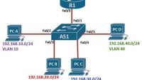 pengertian vlan