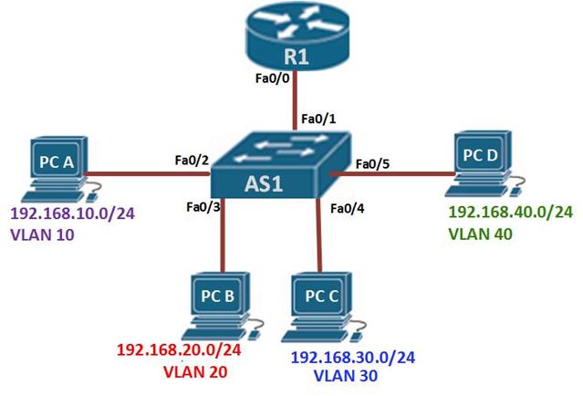 pengertian vlan