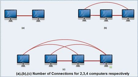 Point-to-Point Connection