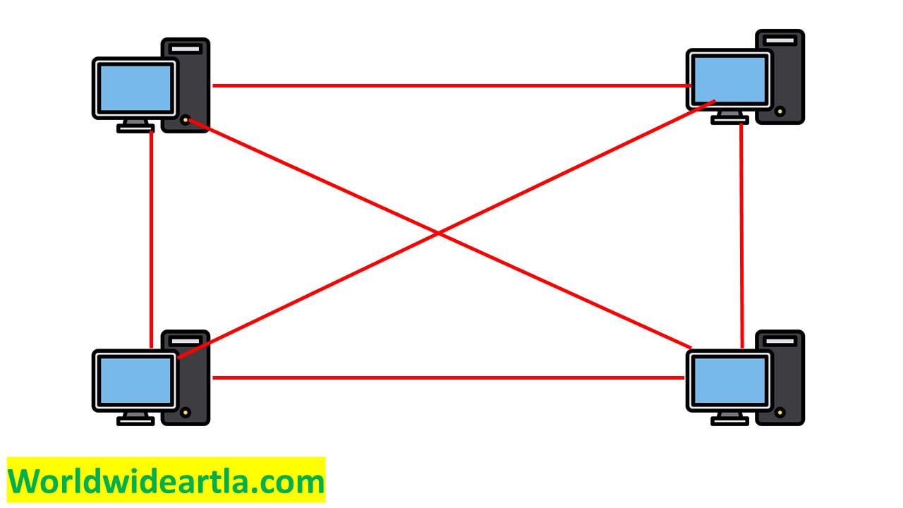 Topologi Peer to Peer
