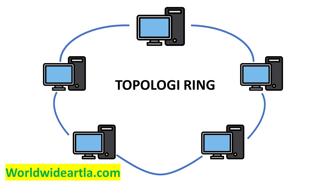 Topologi Ring