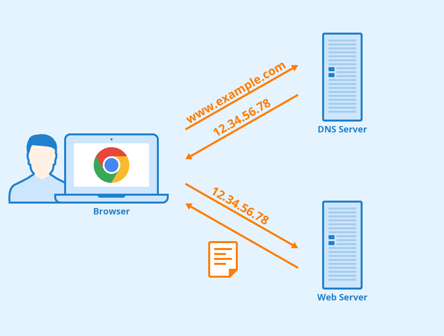 dns aplikasi server